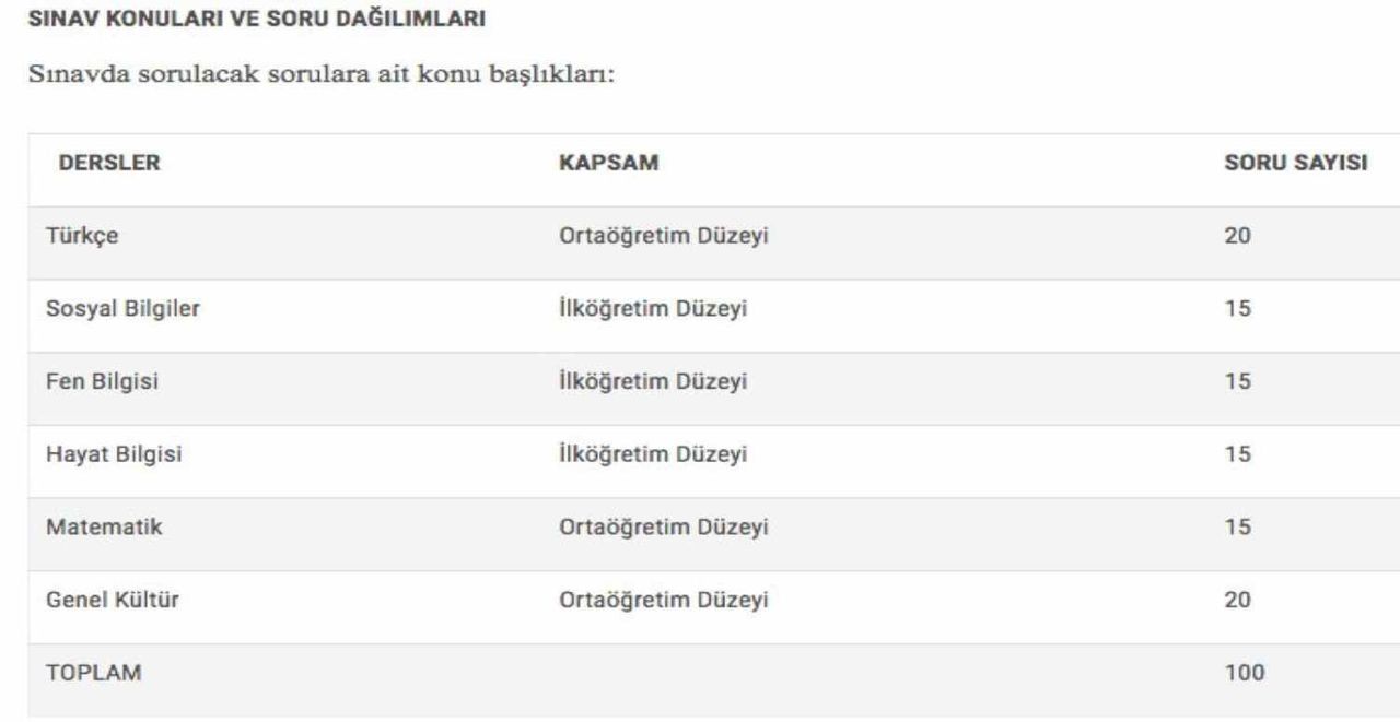 Bekçilik sınavı konu dağılımı