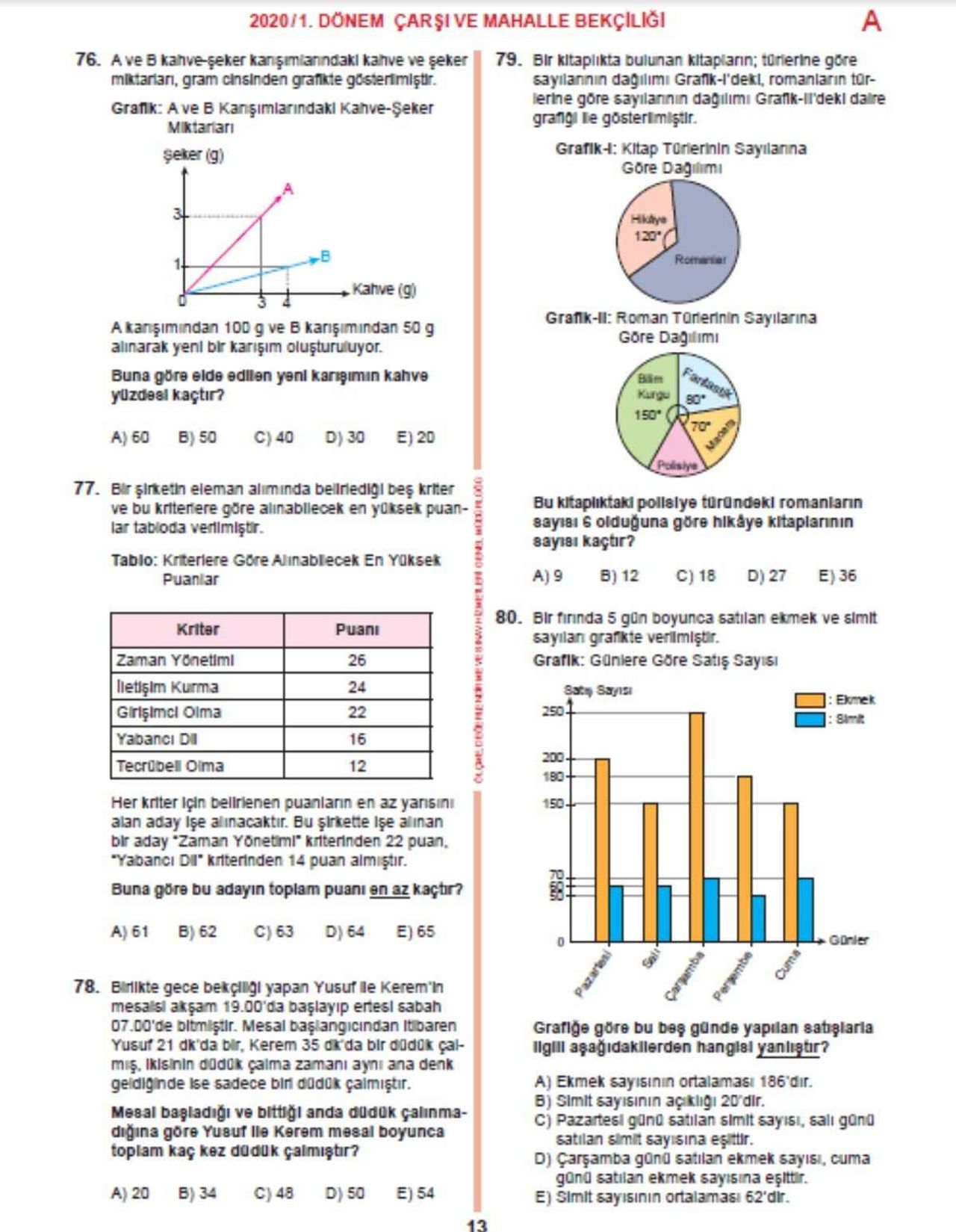 Bekçilik sınavında geçmiş yıllarda çıkmış sorular ve cevapları