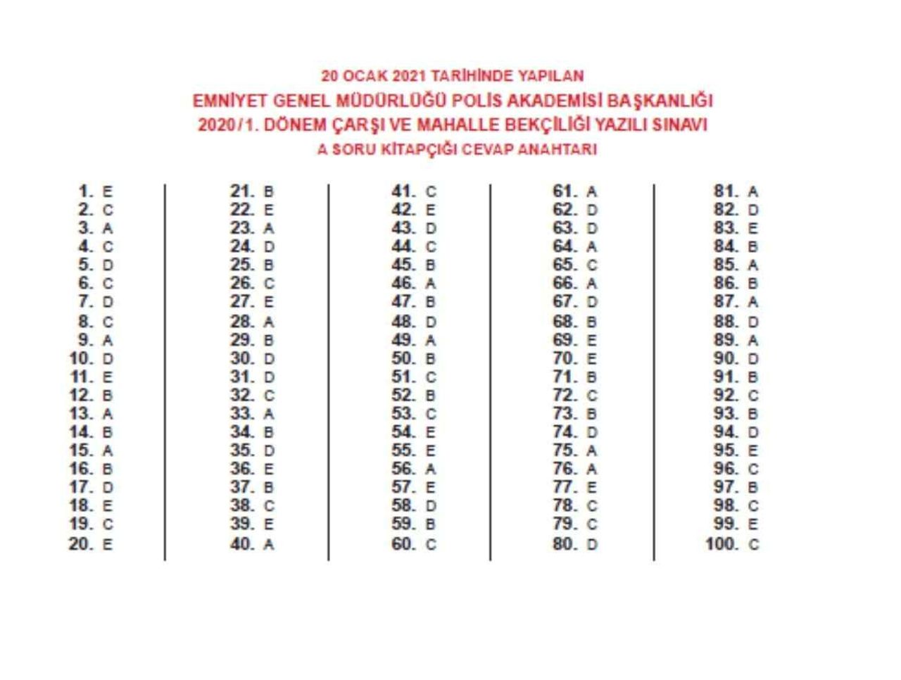 Bekçilik sınavında geçmiş yıllarda çıkmış sorular ve cevapları