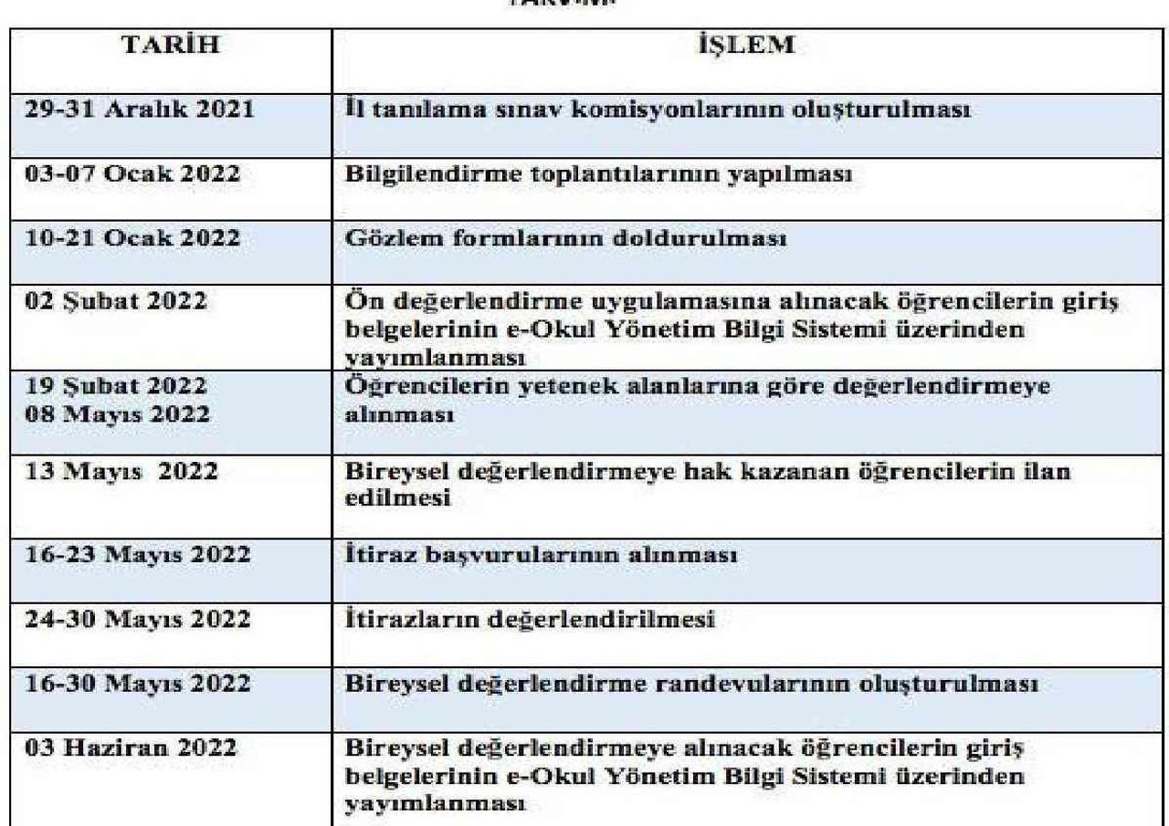 BİLSEM sınav sonucları ne zaman açıklanacak