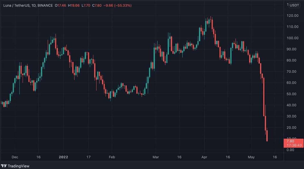 Binance LUNA son durum gelişmeleri neler