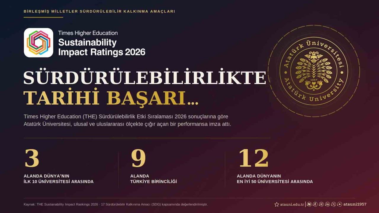 BİRLEŞMİŞ MİLLETLER TARAFINDAN 17 BAŞLIK ALTINDA BELİRLENEN SÜRDÜRÜLEBİLİR KALKINMA AMAÇLARI (SDG)...
