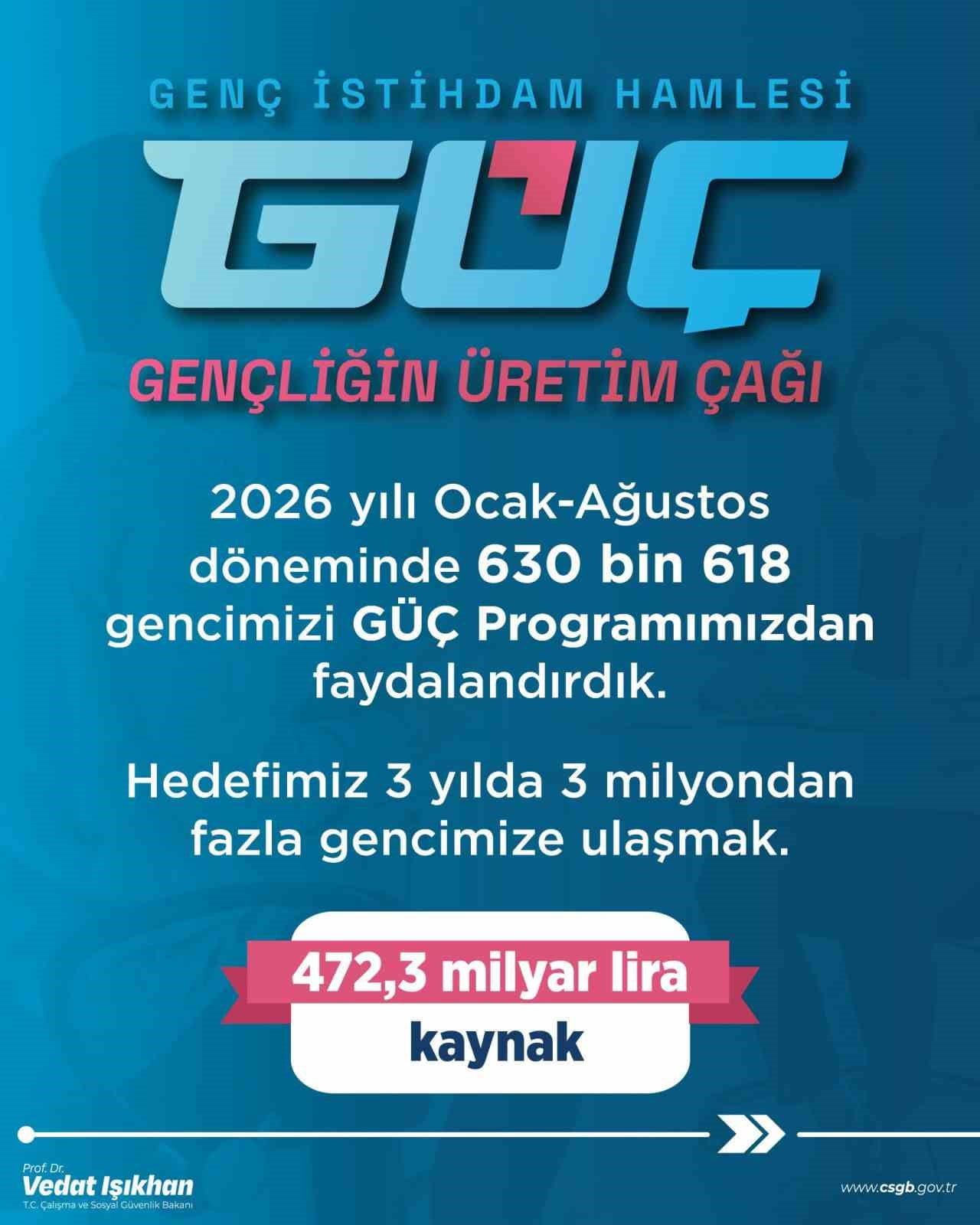 ÇALIŞMA VE SOSYAL GÜVENLİK BAKANI VEDAT IŞIKHAN'IN PAYLAŞIMI