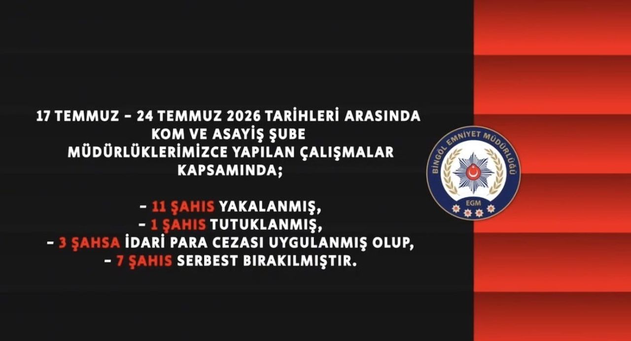 BİNGÖL’DE BİR HAFTADA 11 ŞÜPHELİ YAKALANDI 1’İ TUTUKLANDI