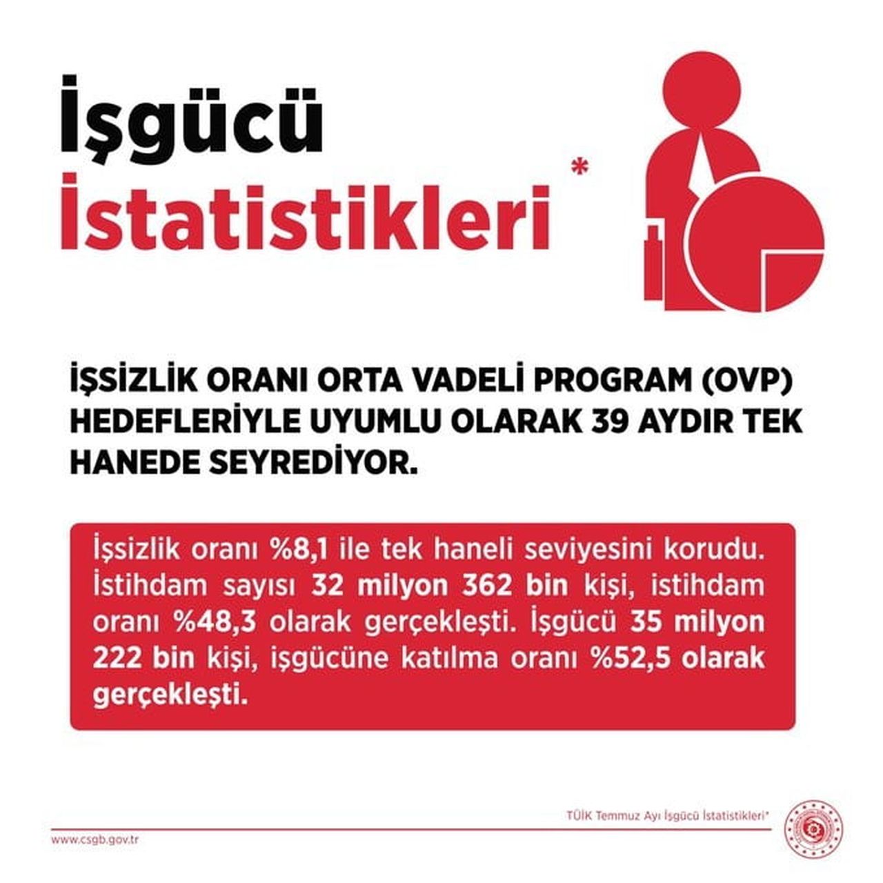 ÇALIŞMA VE SOSYAL GÜVENLİK BAKANI VEDAT IŞIKHAN, "EKONOMİ YÖNETİMİMİZLE TAM BİR UYUM VE...