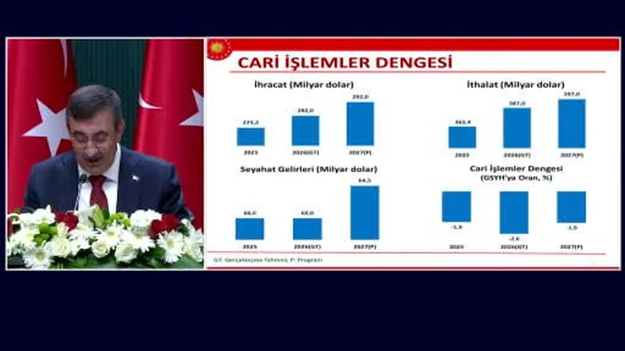 2027 yılı bütçesi açıklandı: En büyük pay eğitim alanına ayrıldı