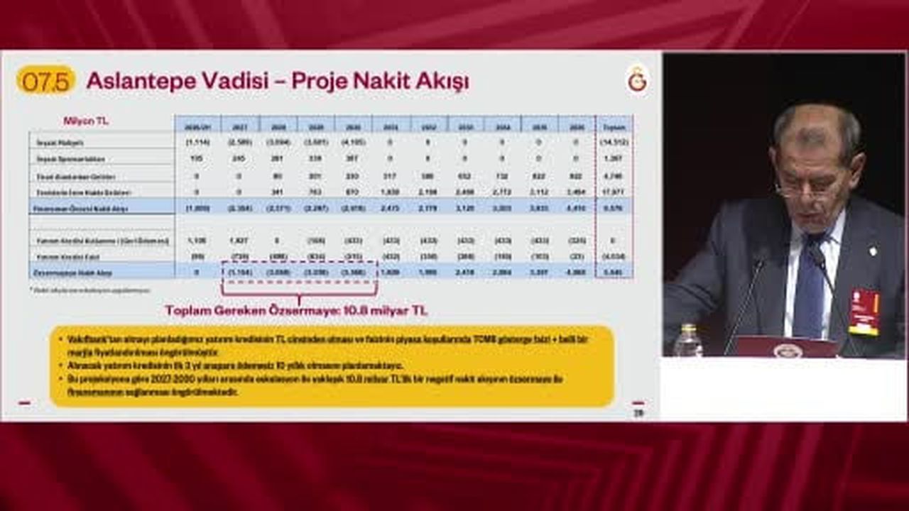 Galatasaray Başkanı Dursun Özbek, kulübün yalnızca sportif başarılarla değil kurumsal dönüşüm...
