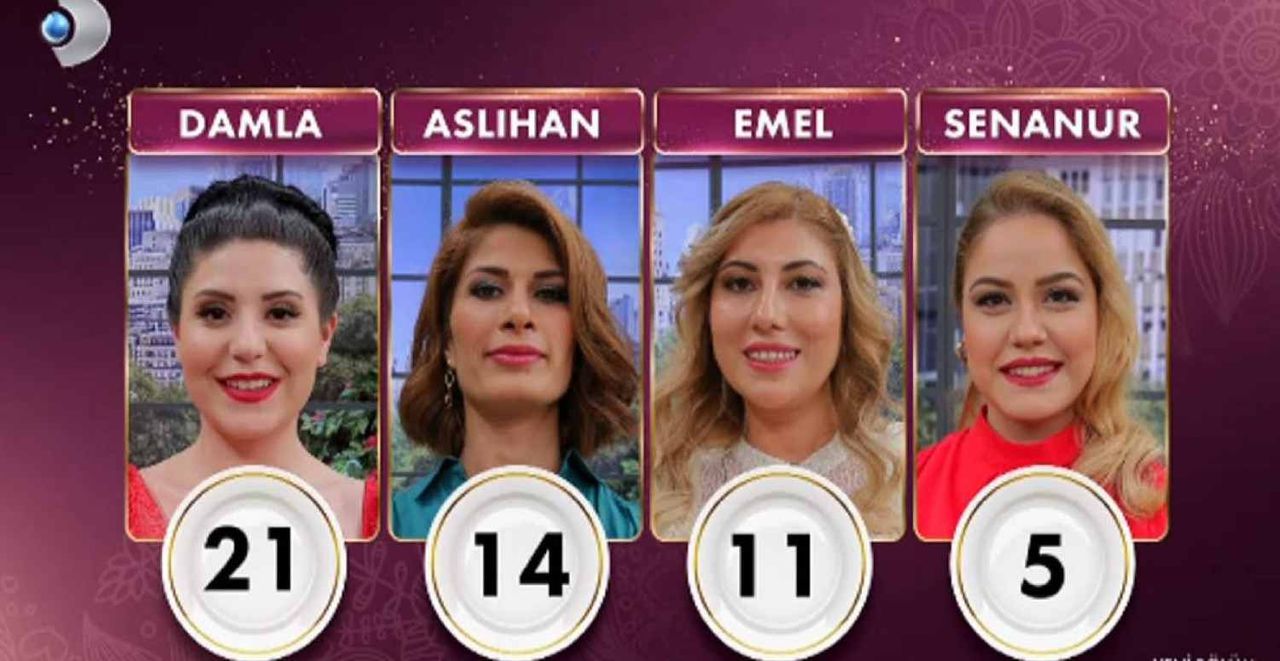 Gelinim Mutfakta 30 Mayıs 2022 Puan Durumu