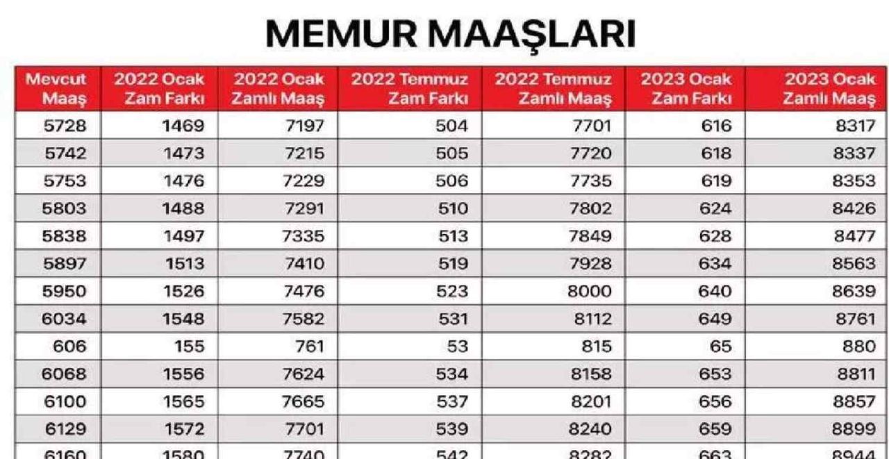 Güncel Maşları
