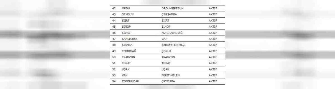 hava hudut kapısı 3