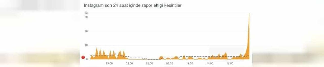 Instagram Çöktü Mü