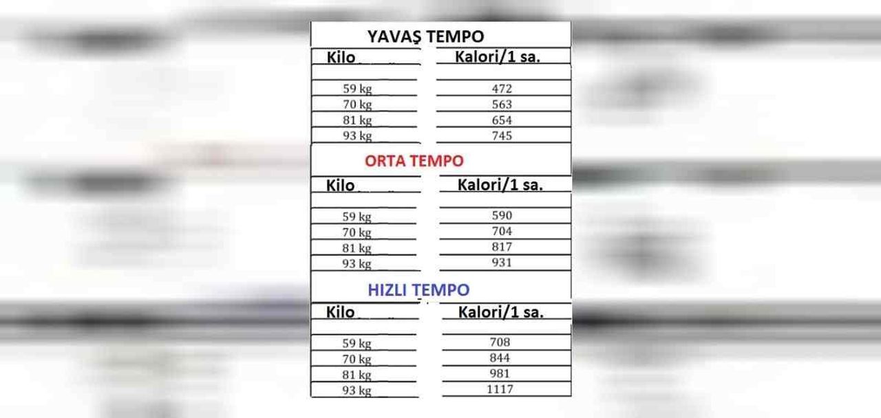 İp atlamak kaç kalori yaktırır?