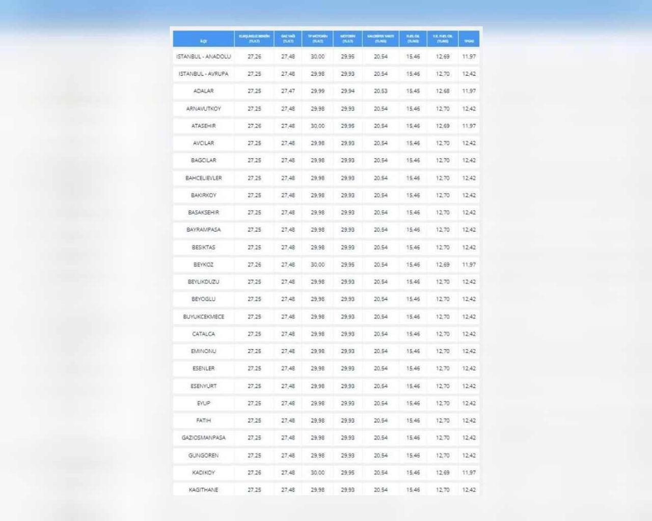 istanbudakil güncel akaryakıt fiyatları