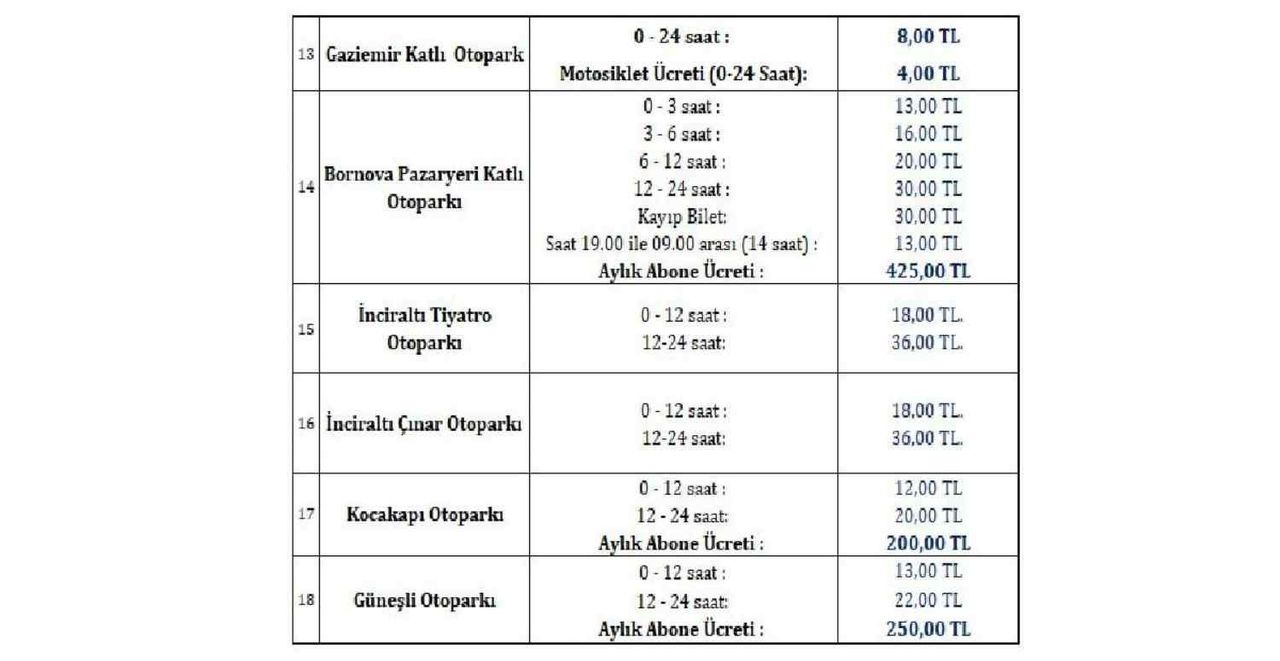 İZELMAN Otopark Ücretleri 2