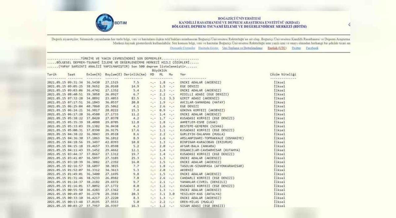 Kandilli Rasathanesi Son Depremler Listesi