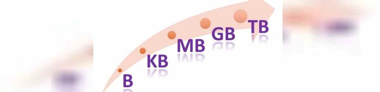 KB,GB,MB