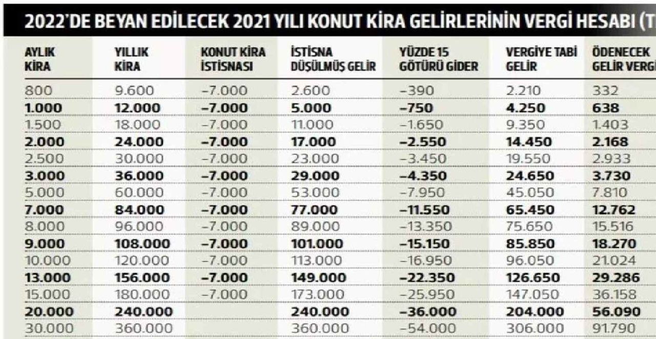 Kira Gelir Vergisi