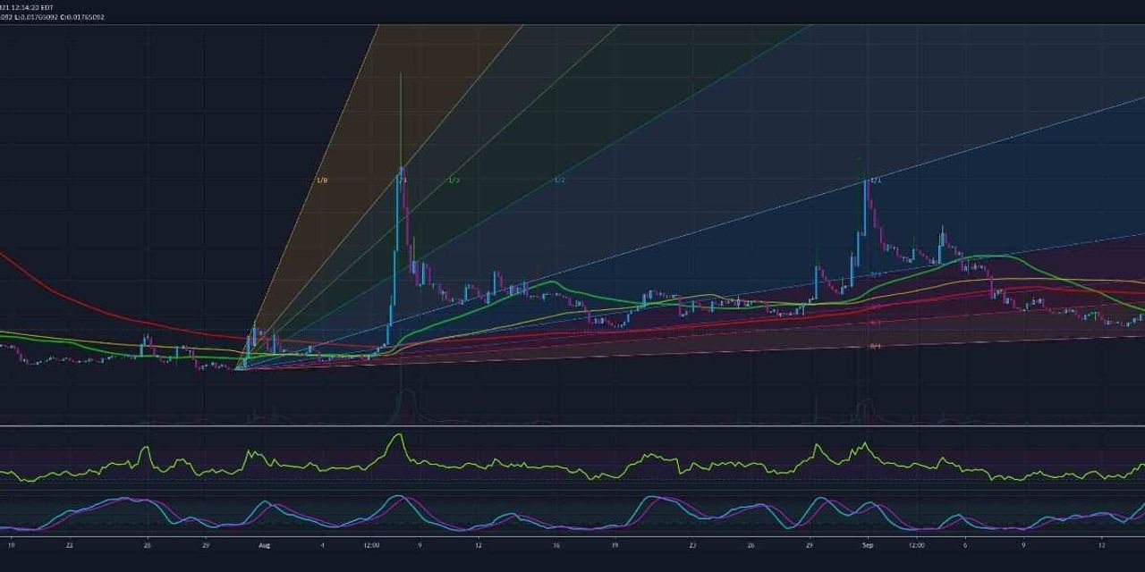KPAD grafik