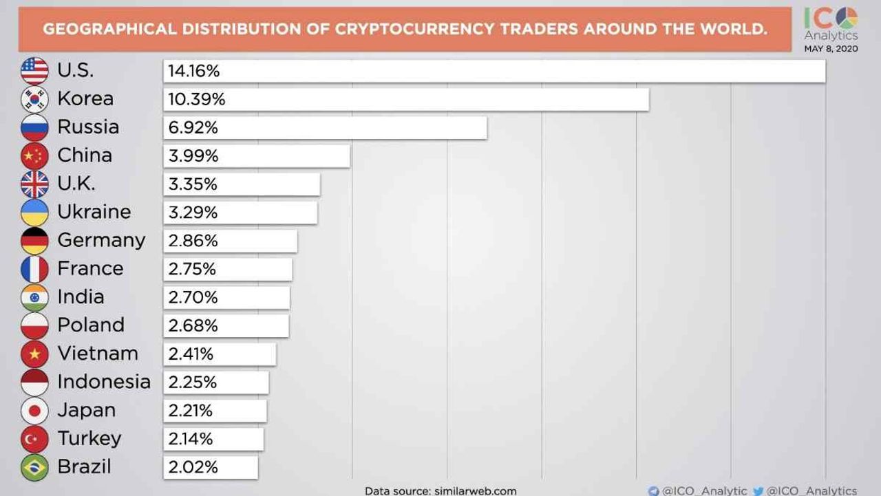 kripto para kazanç sıralaması