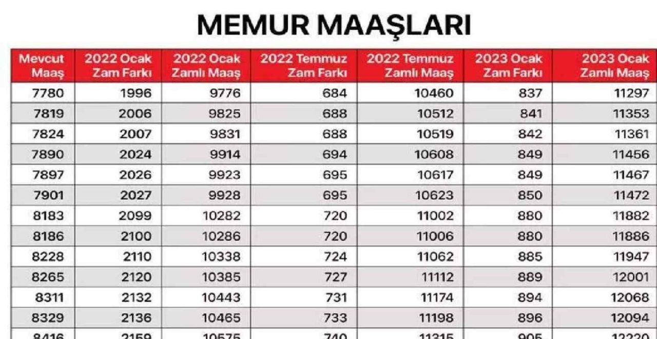 Memur Maaşı