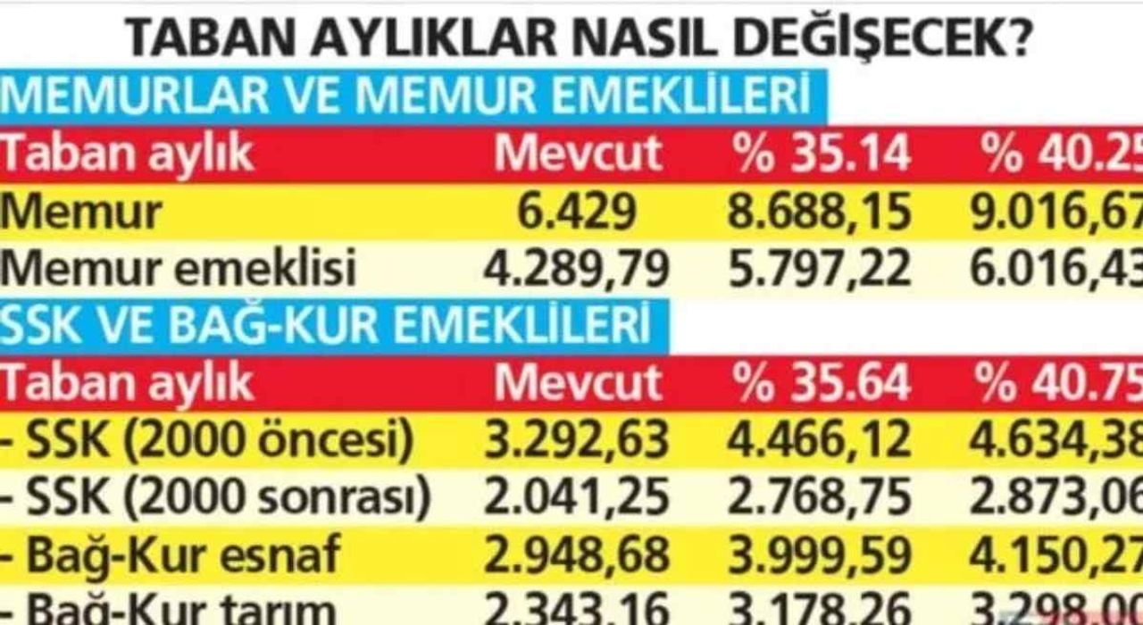 Memur ve emekli maaş zammı