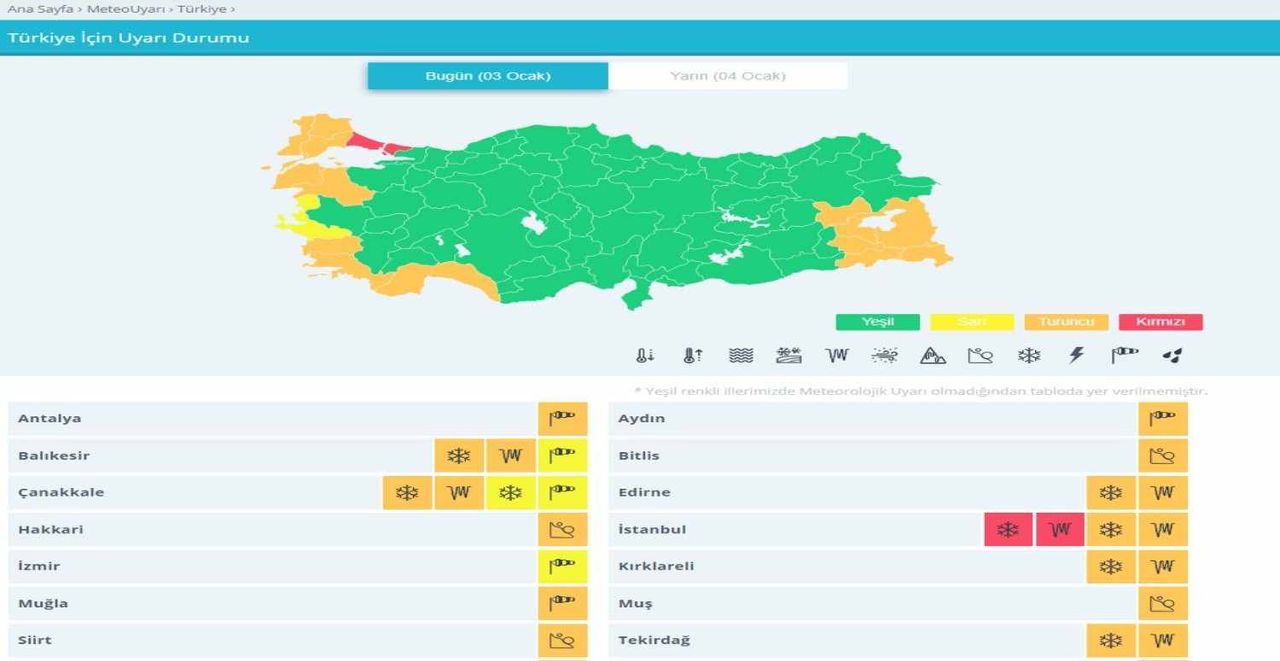 Meteoroloji renkli kodlar