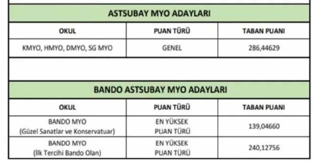 MSÜ MYO Astsubay Adayları