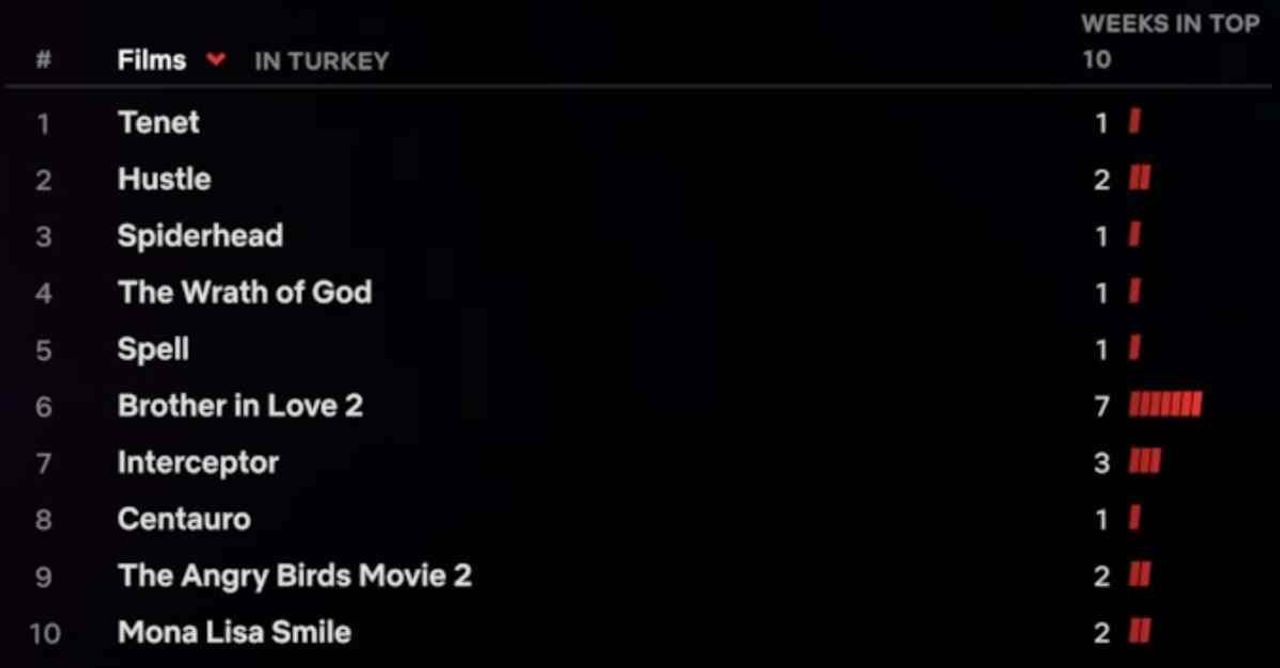 Netflix 13-19 Haziran haftası Türkiye