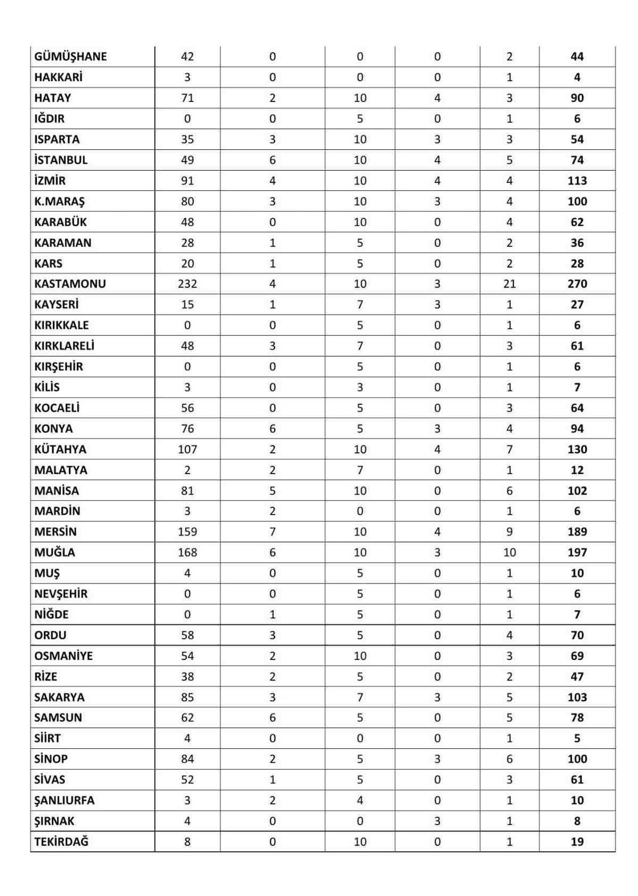 OGM 5 Bin işçi alımı canlı kura çekimi sonuçları