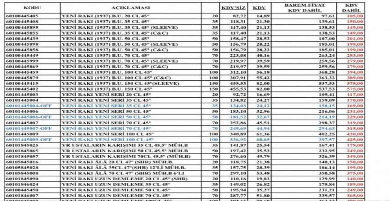 Rakı, votka ve viski fiyatları