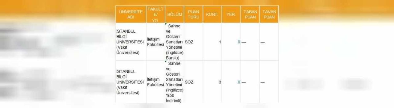 Sahne ve Gösteri Sanatları Taban Puanları