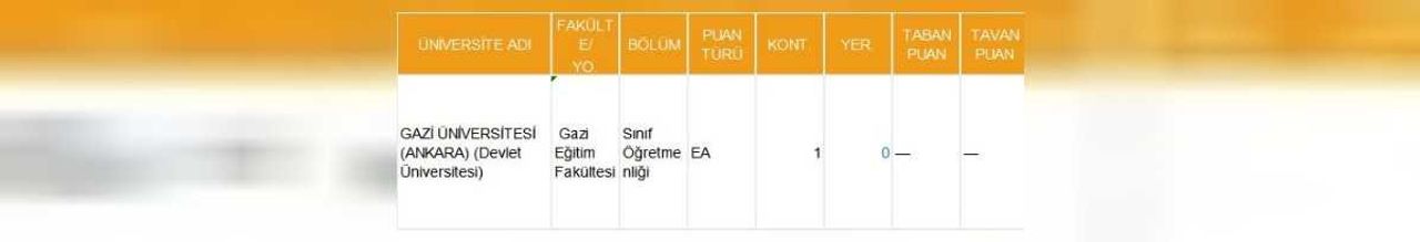 Sınıf Öğretmenliği