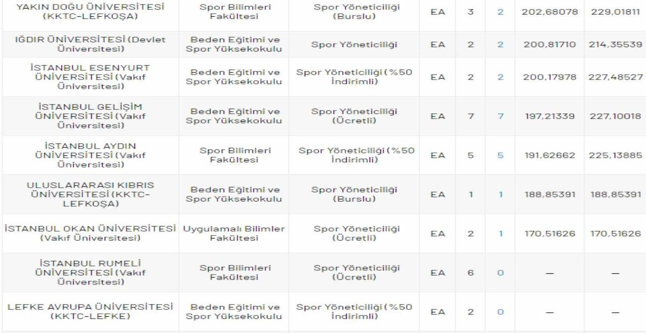 spor yöneticiliği