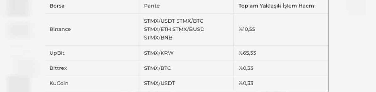 StormX coin