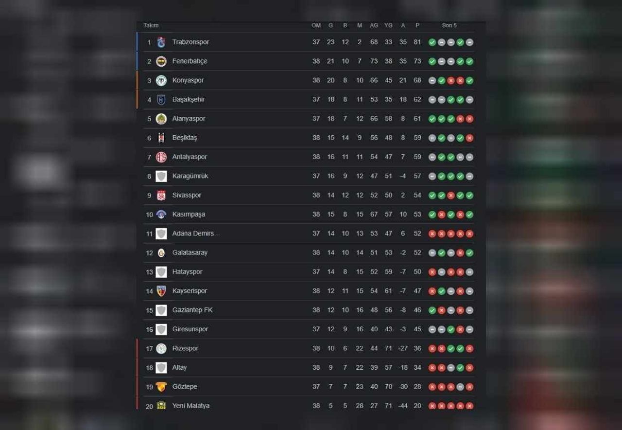 Süper lig puan durumu