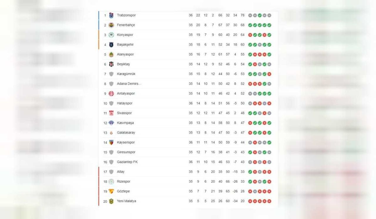 süper lig tablo