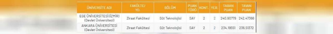 süt
