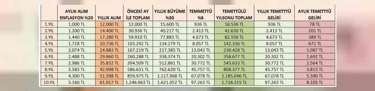 Temettü emekliliği