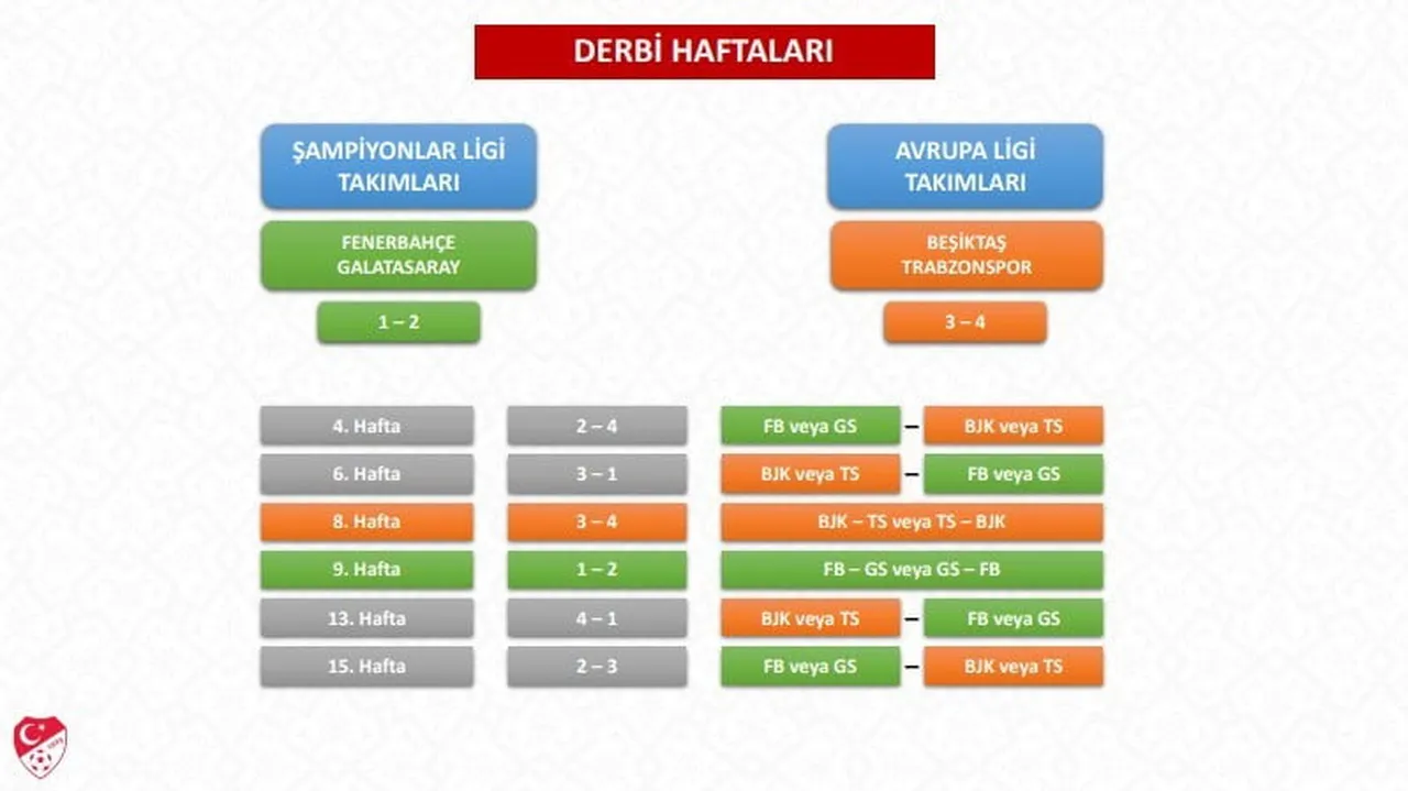 TÜRKİYE FUTBOL FEDERASYONU (TFF), 2026-2027 SEZONU TRENDYOL SÜPER LİG FİKSTÜR ÇEKİMİ DETAYLARINI...