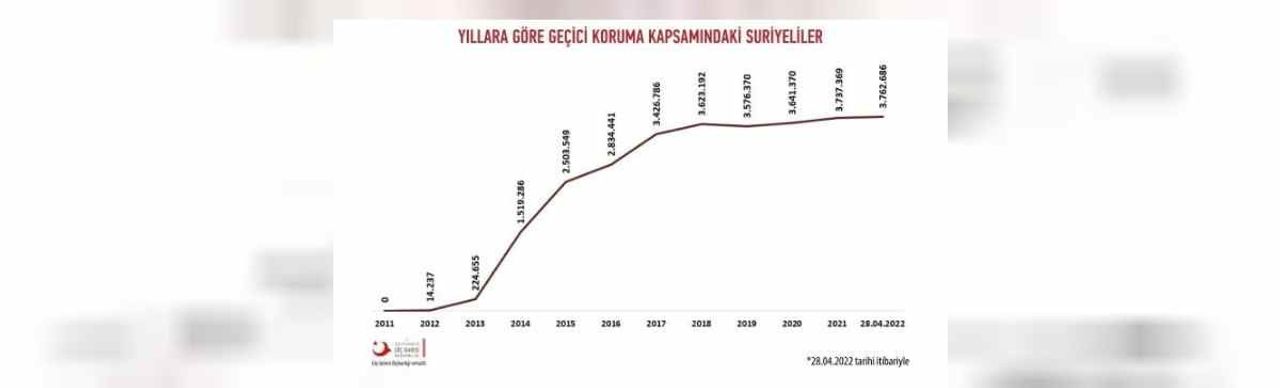 Türkiye