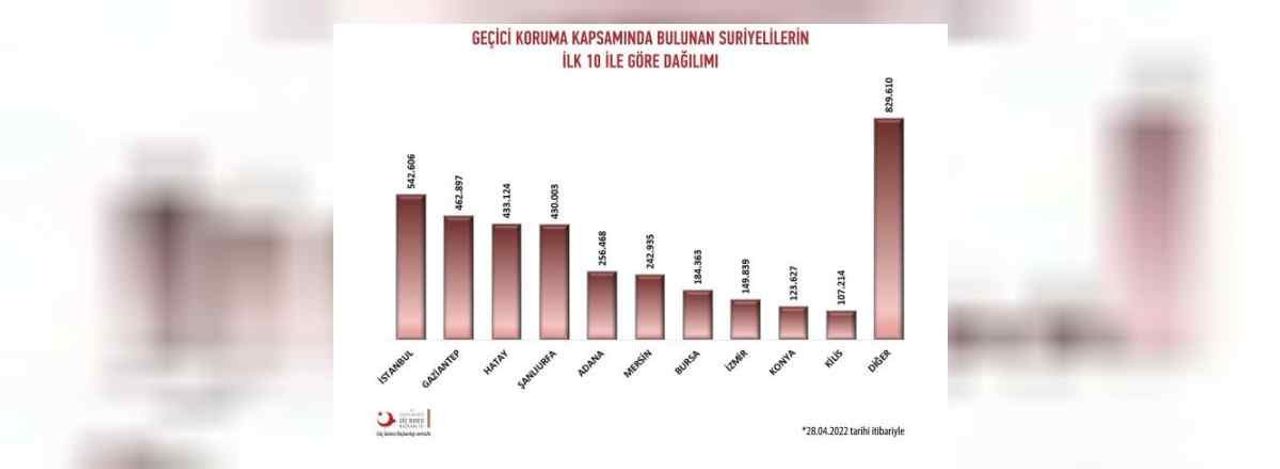 Türkiye