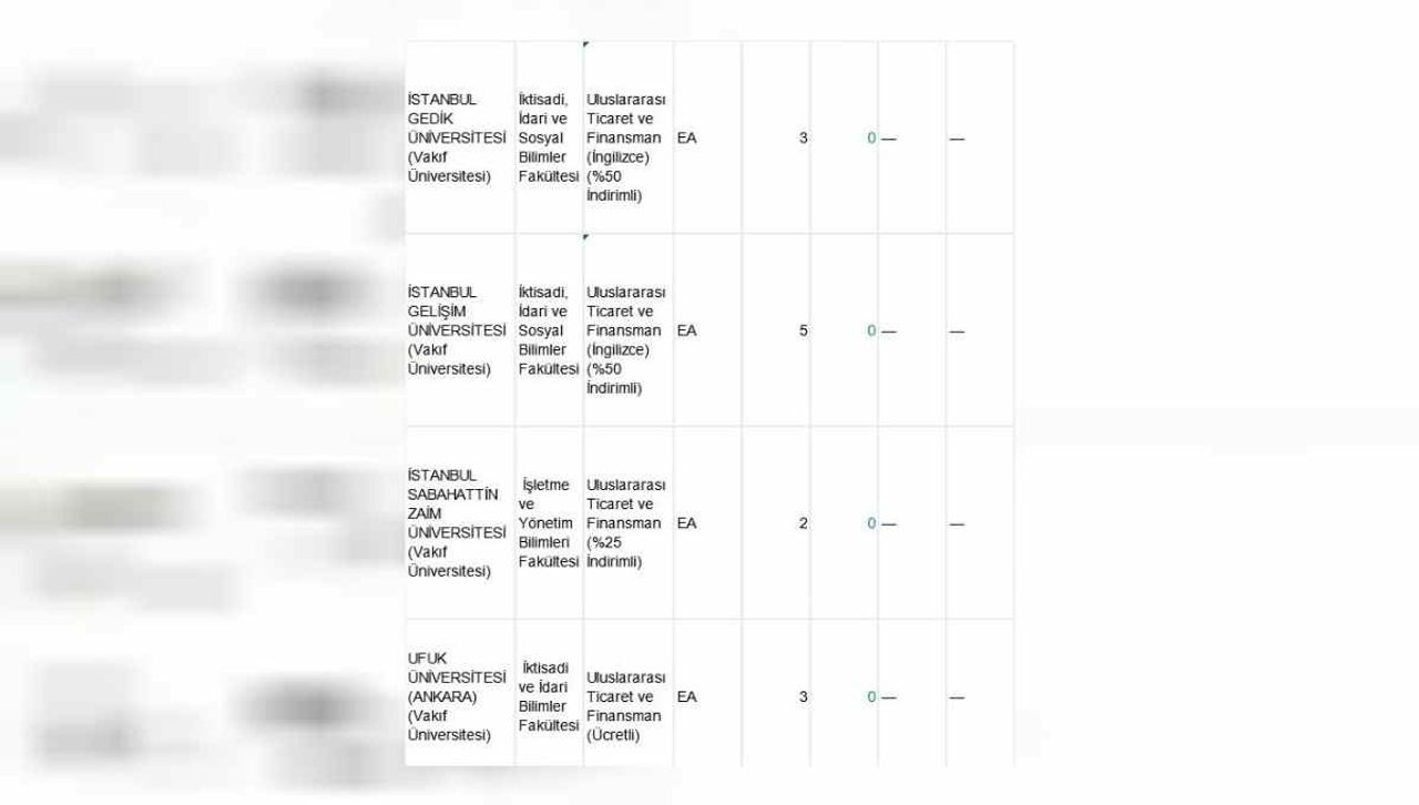 Uluslararası Ticaret ve Finansman