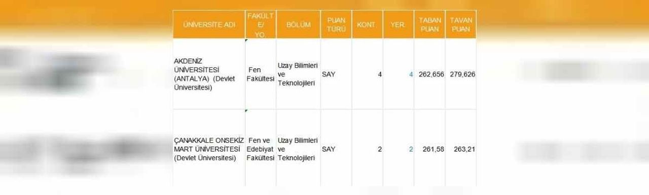 Uzay Bilimleri ve Teknolojileri taban puanları