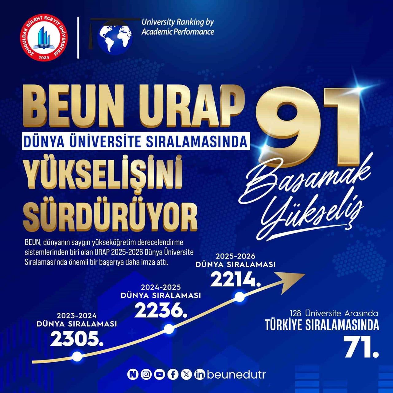 ZONGULDAK BÜLENT ECEVİT ÜNİVERSİTESİ (BEUN), DÜNYANIN SAYGIN YÜKSEKÖĞRETİM DERECELENDİRME...