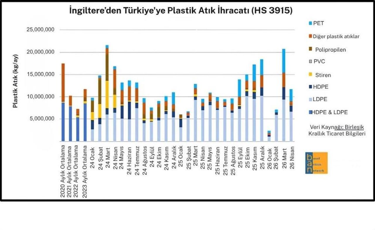 ingiltereden-turkiyeye-plastikatik-ihracatı