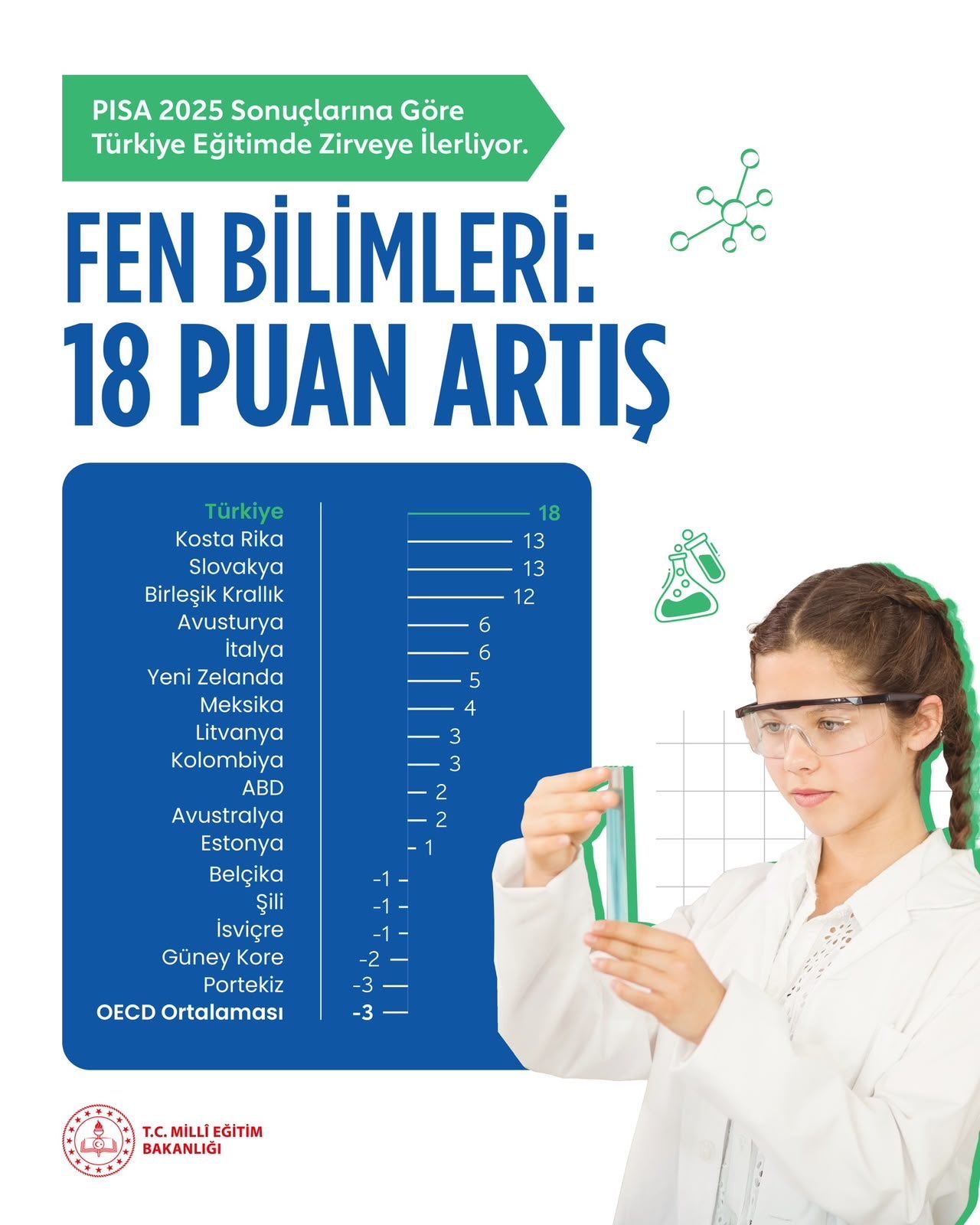 PISA2025-sonuclari