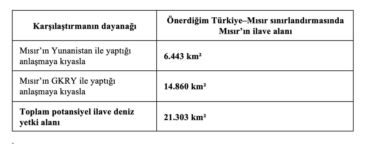 tablo1