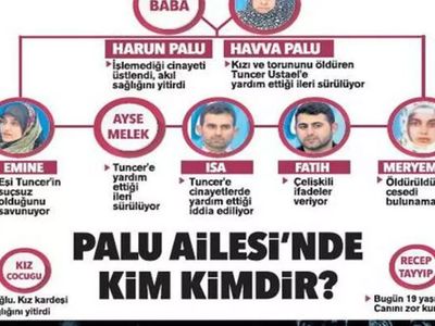 Palu ailesi davasında şok gelişme sanıklar yeniden dinlendi