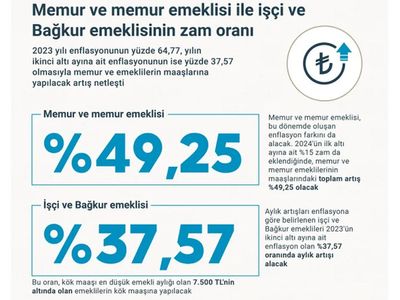 Milyonlarca kişiyi ilgilendiriyor: Bedelli askerlik, Emeklilik, destek ödemeleri açıklandı