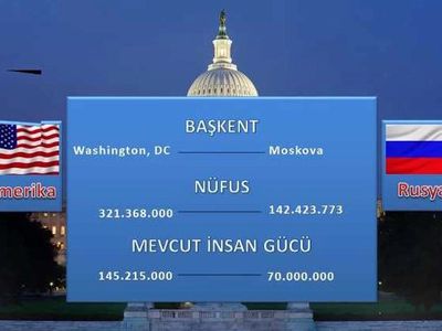 Amerika Ve Rusya’nın Karşılaştırmalı Askeri Gücü